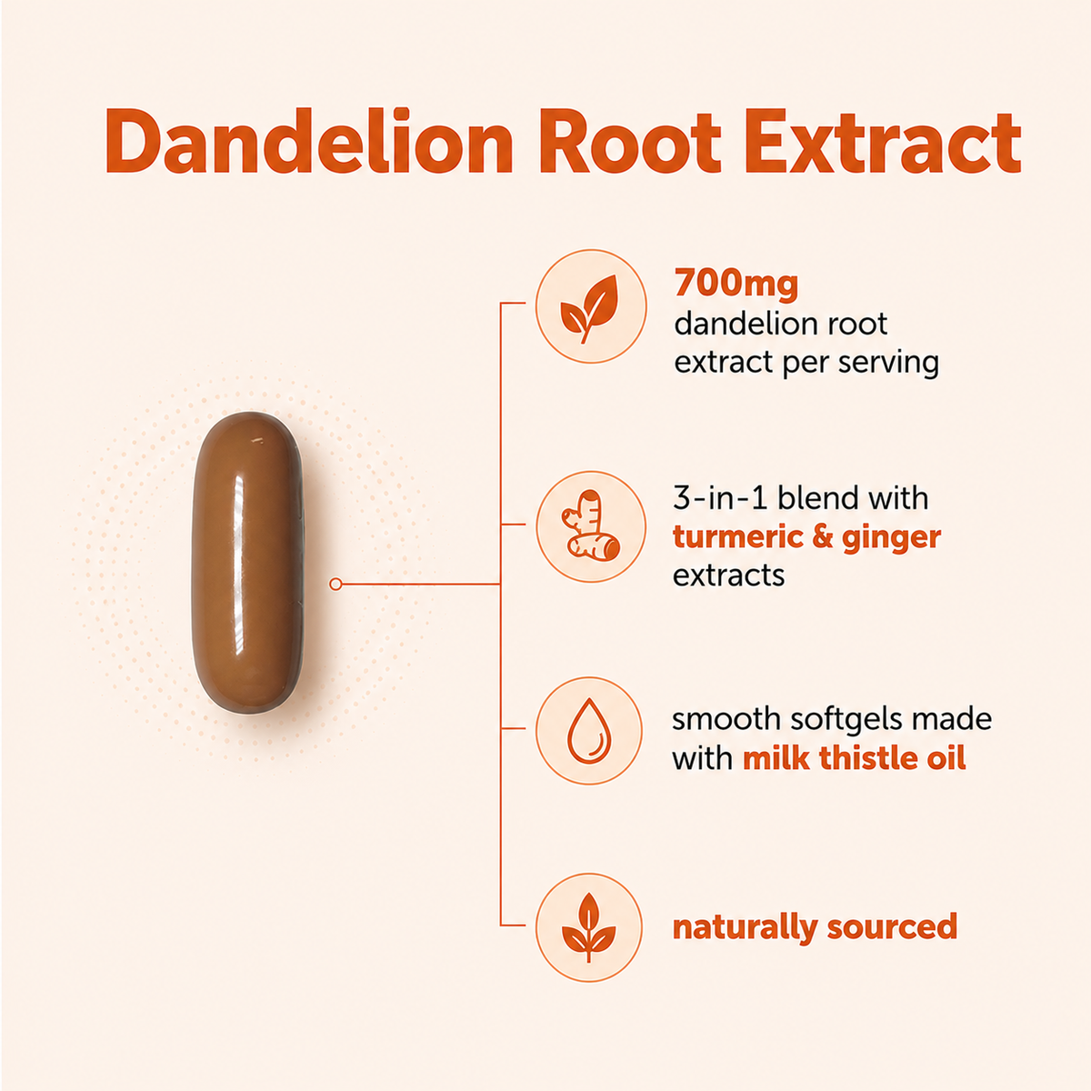 Truesupps Dandelion Root Softgels